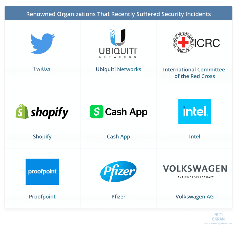Examples of security incidents in renowned organizations