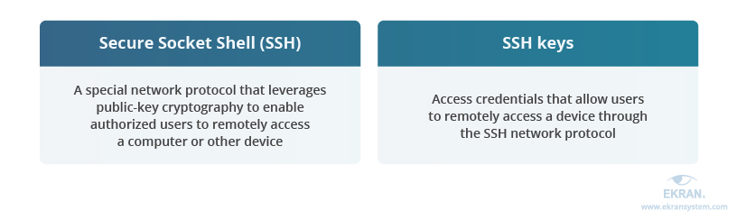 ssh-key-network-definition