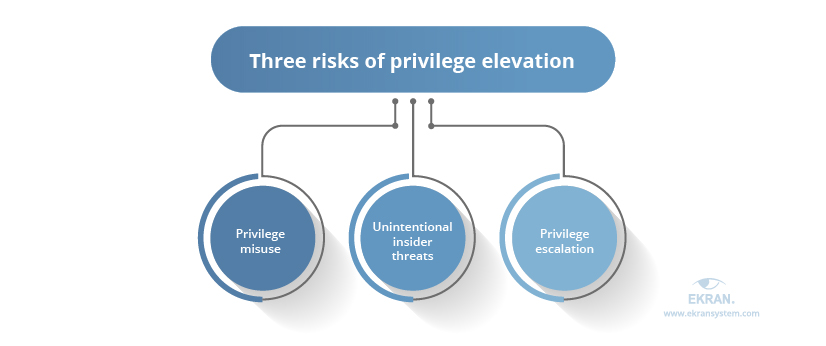 three-risks-of-privilege-elevation