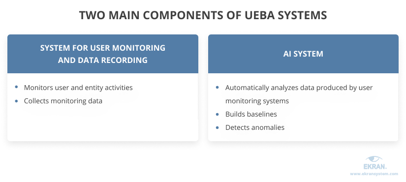two-main-components-of-ueba-systems
