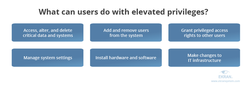 what-can-users-do-with-elevated-privileges