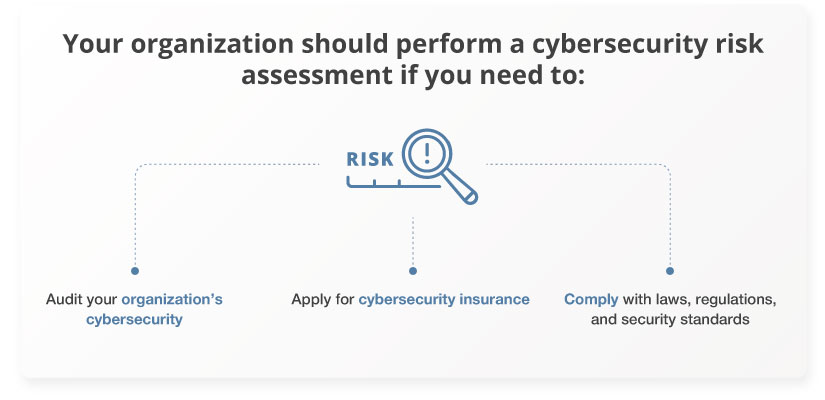 when-perform-cybersecurity-risk-assessment