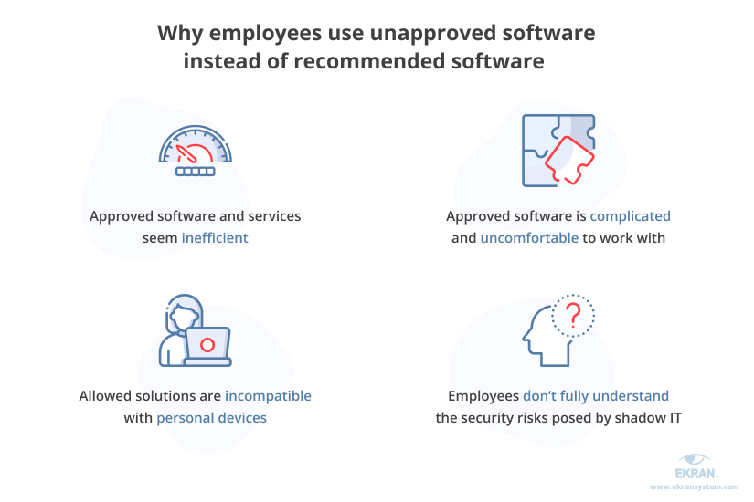 why-employees-use-unapproved-software-instead-of-recommended-software
