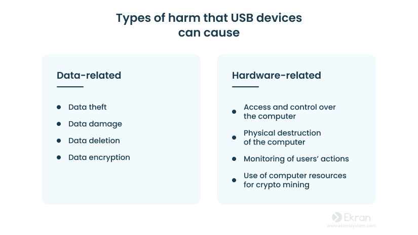 Harm USB devices can cause