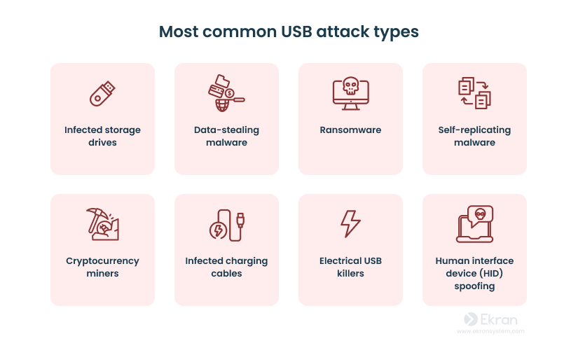 Common types of USB attacks