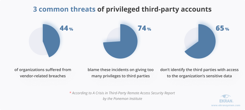 3 common threats of privileged third-party accounts