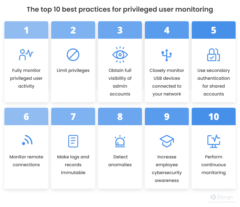 The top 10 best practices for privileged user monitoring
