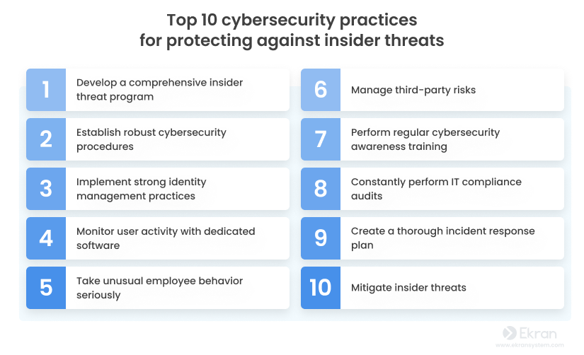 Top 10 cybersecurity practices for protecting again insider threats
