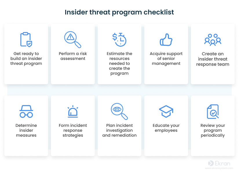 Insider threat program checklist