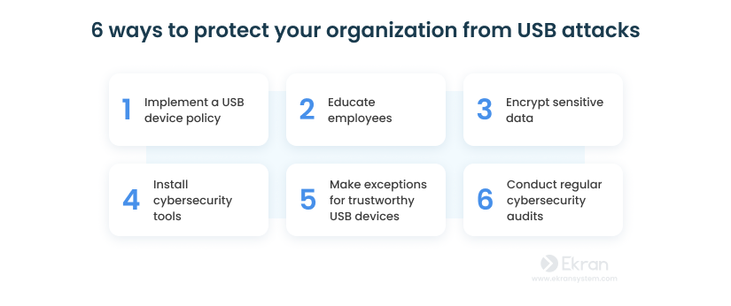 How to protect your organization from USB attacks