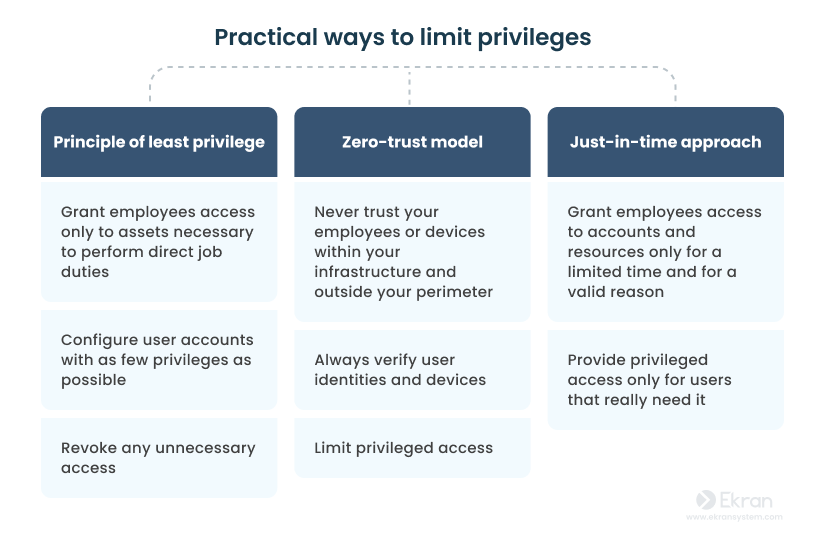 Practical ways to limit priveleges