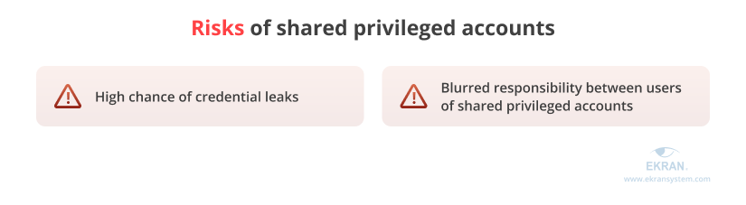 Risks of shared privileged accounts