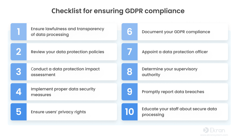 Checklist for ensuring GDPR compliance