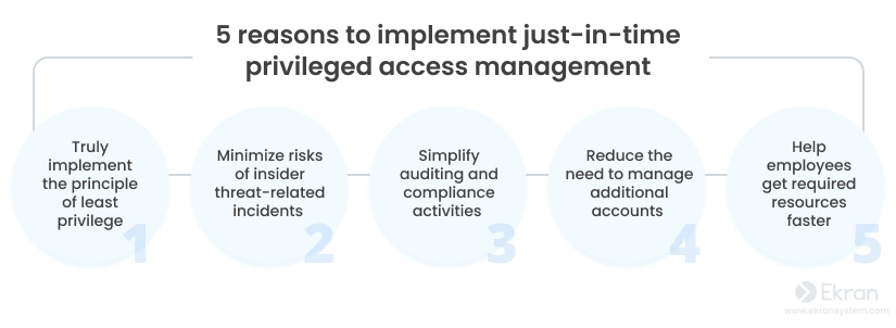 5 reasons to implement just-in-time privileged access management
