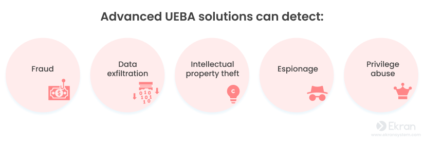 Advanced UEBA solutions