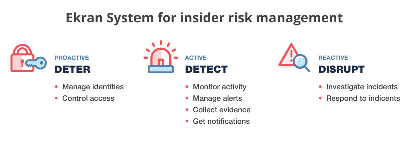 Ekran System for insider risk management